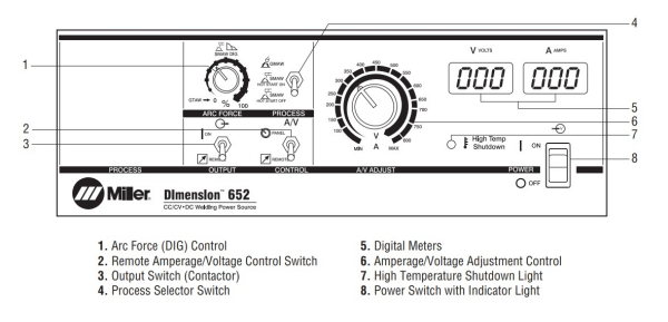 Miller Dimensionâ„¢ 652 903379 Front Diagram